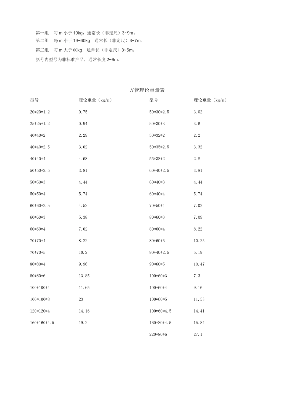 扁铁、角铁、槽钢-理论重量表_第2页