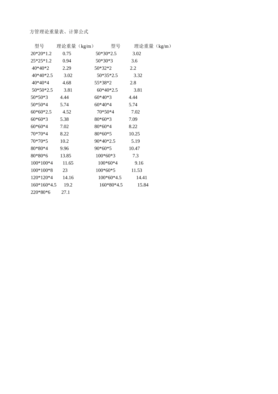 扁铁、角铁、槽钢-理论重量表_第3页