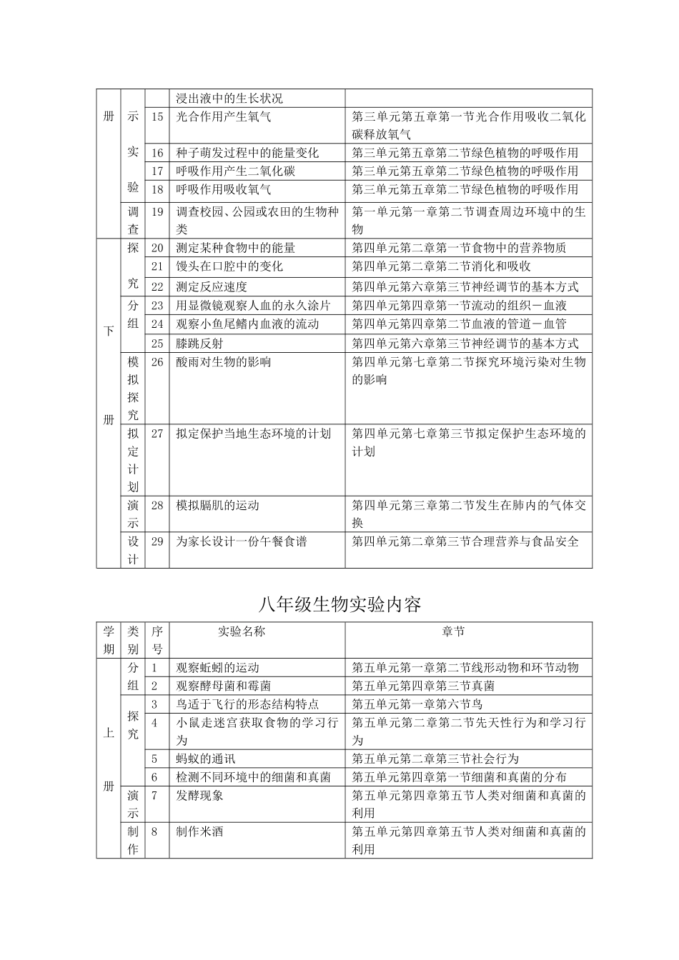 初中生物实验教学计划_第3页