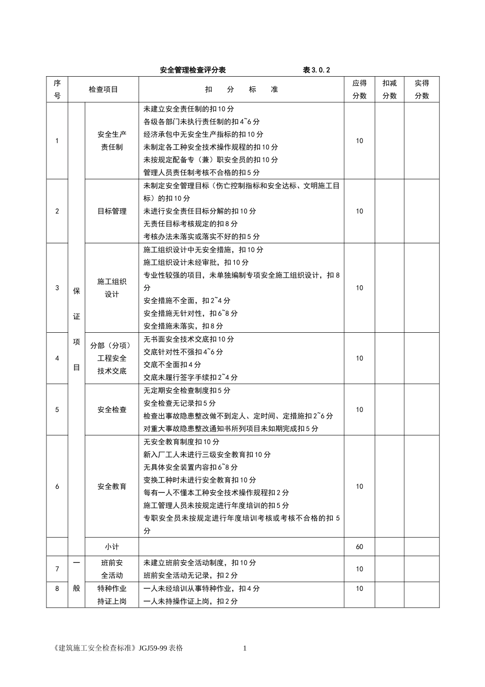 施工现场安全文明施工检查表_第1页