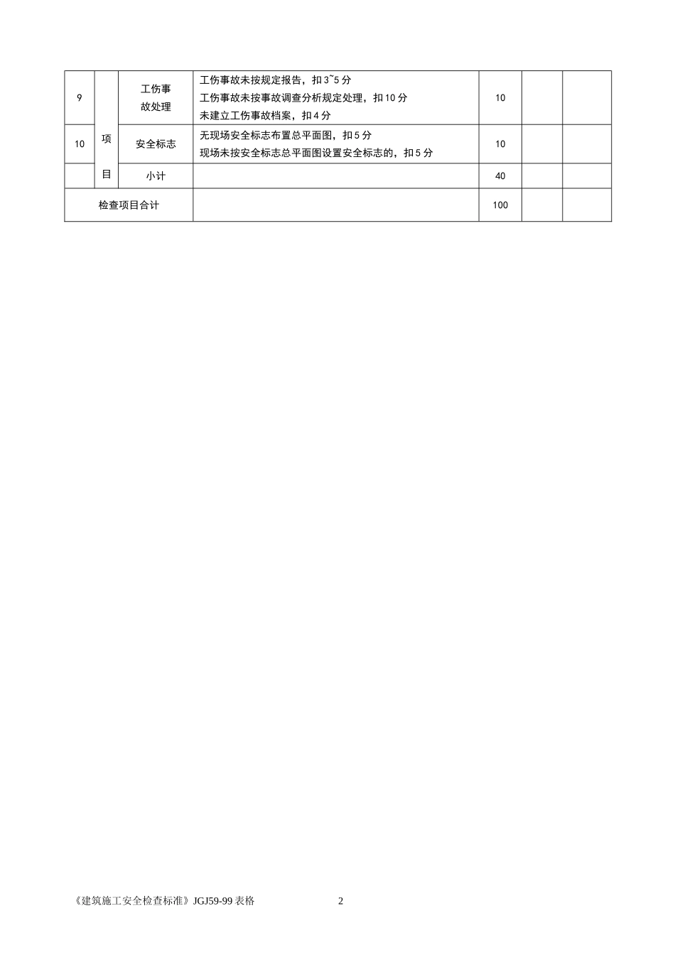 施工现场安全文明施工检查表_第2页