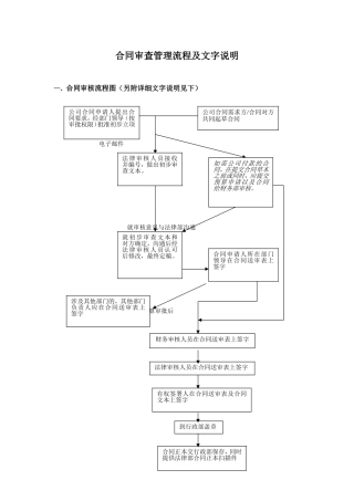 合同审查管理流程(附图)