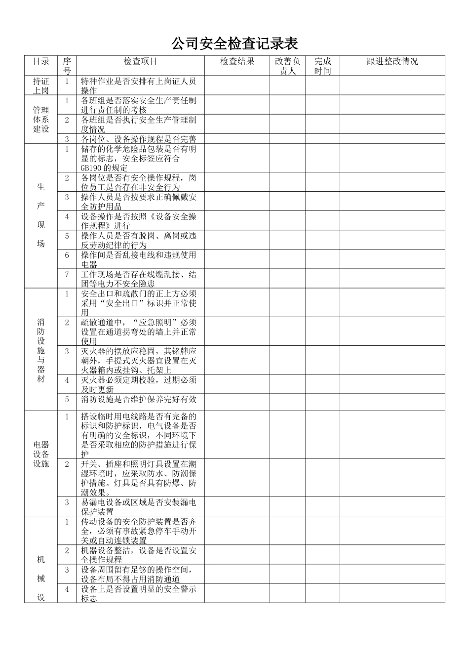 公司安全检查记录表_第1页