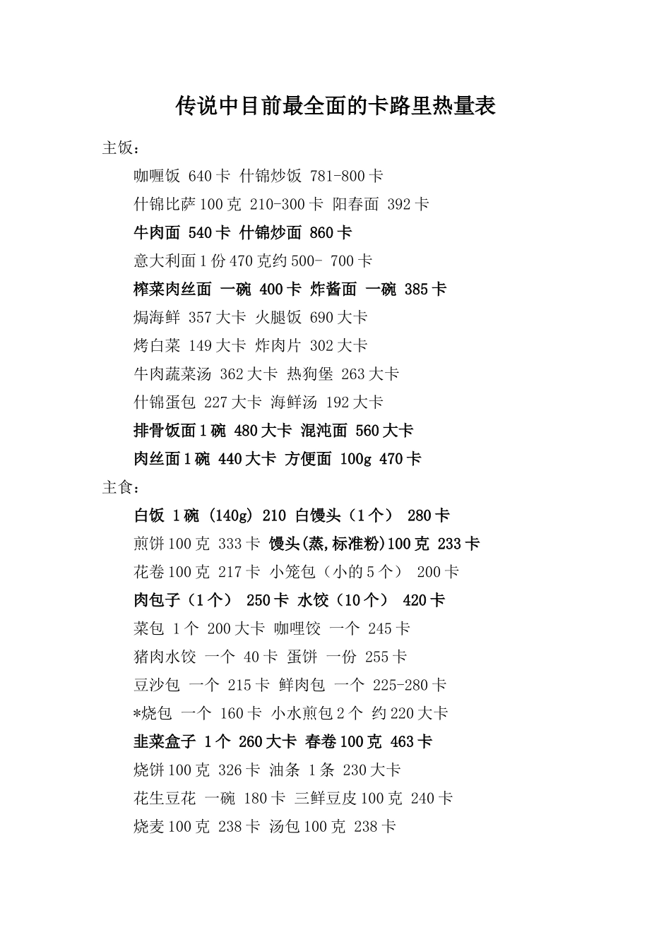 传说中目前最全面的卡路里热量表_第1页