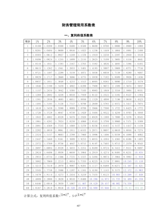 财务管理常用系数表