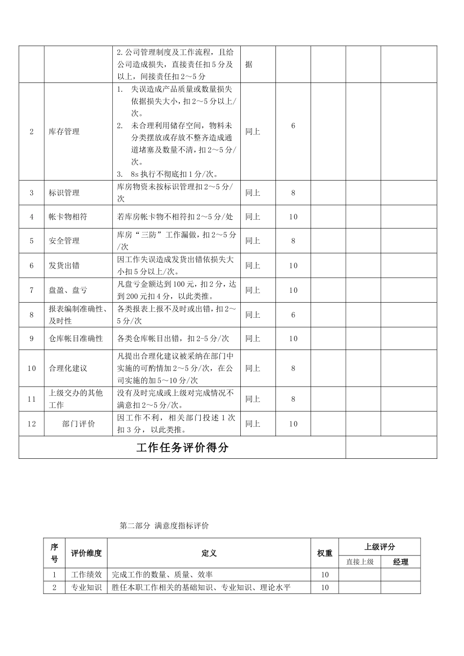 仓库管理绩效考核表-(仓管)_第2页