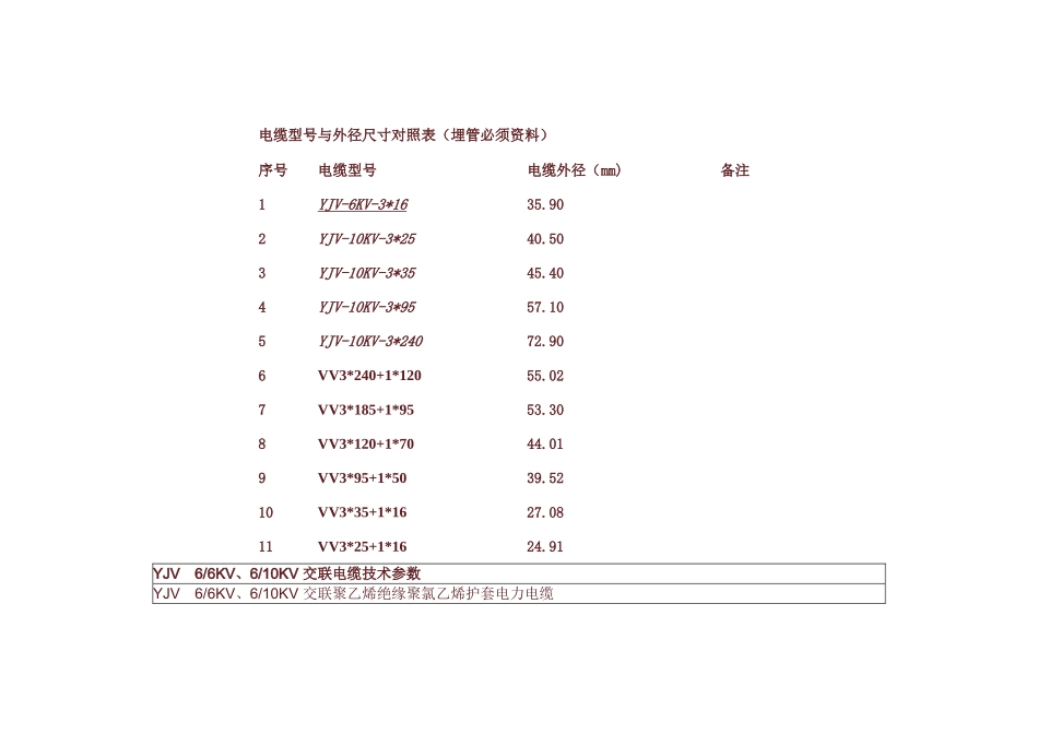 电缆型号与外径尺寸对照表_第1页