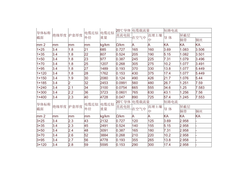 电缆型号与外径尺寸对照表_第2页