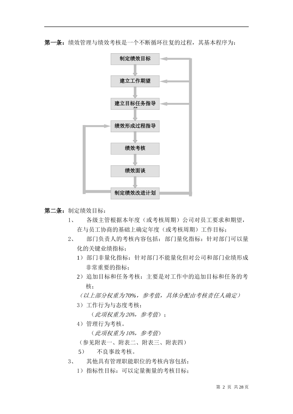 华为公司绩效管理制度_第2页