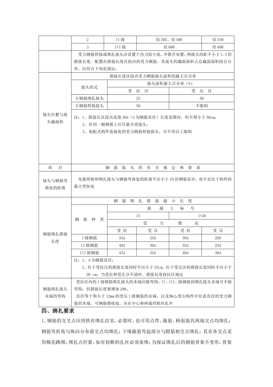 钢筋加工规范_第3页