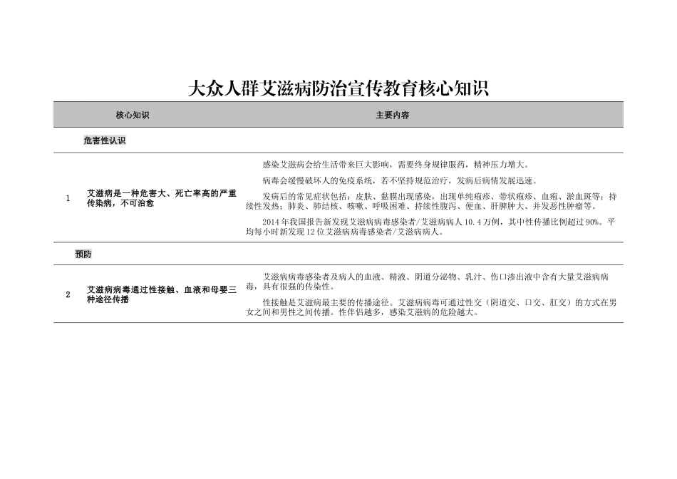 大众人群艾滋病防治宣传教育核心知识_第1页