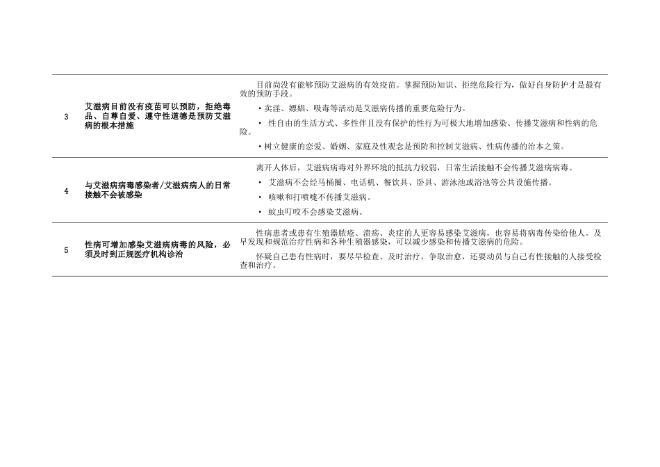 大众人群艾滋病防治宣传教育核心知识_第2页