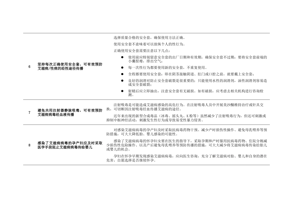 大众人群艾滋病防治宣传教育核心知识_第3页