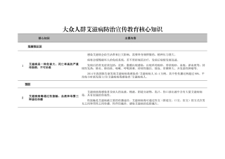 大众人群艾滋病防治宣传教育核心知识