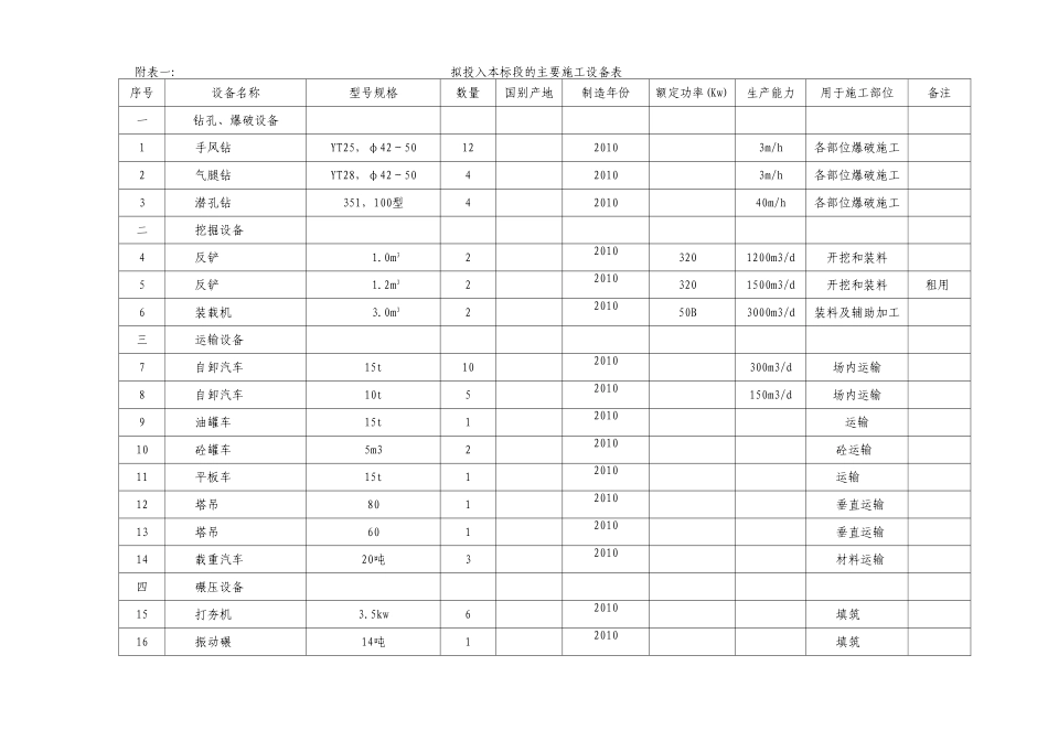 机械-设备-劳动力计划表_第1页