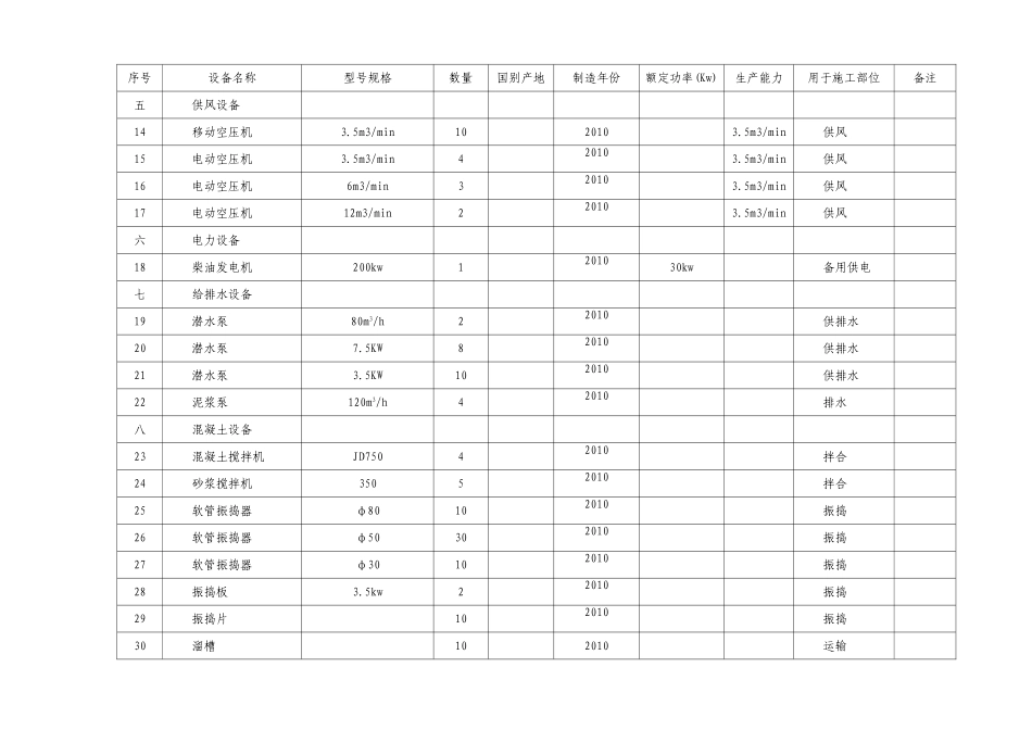 机械-设备-劳动力计划表_第2页