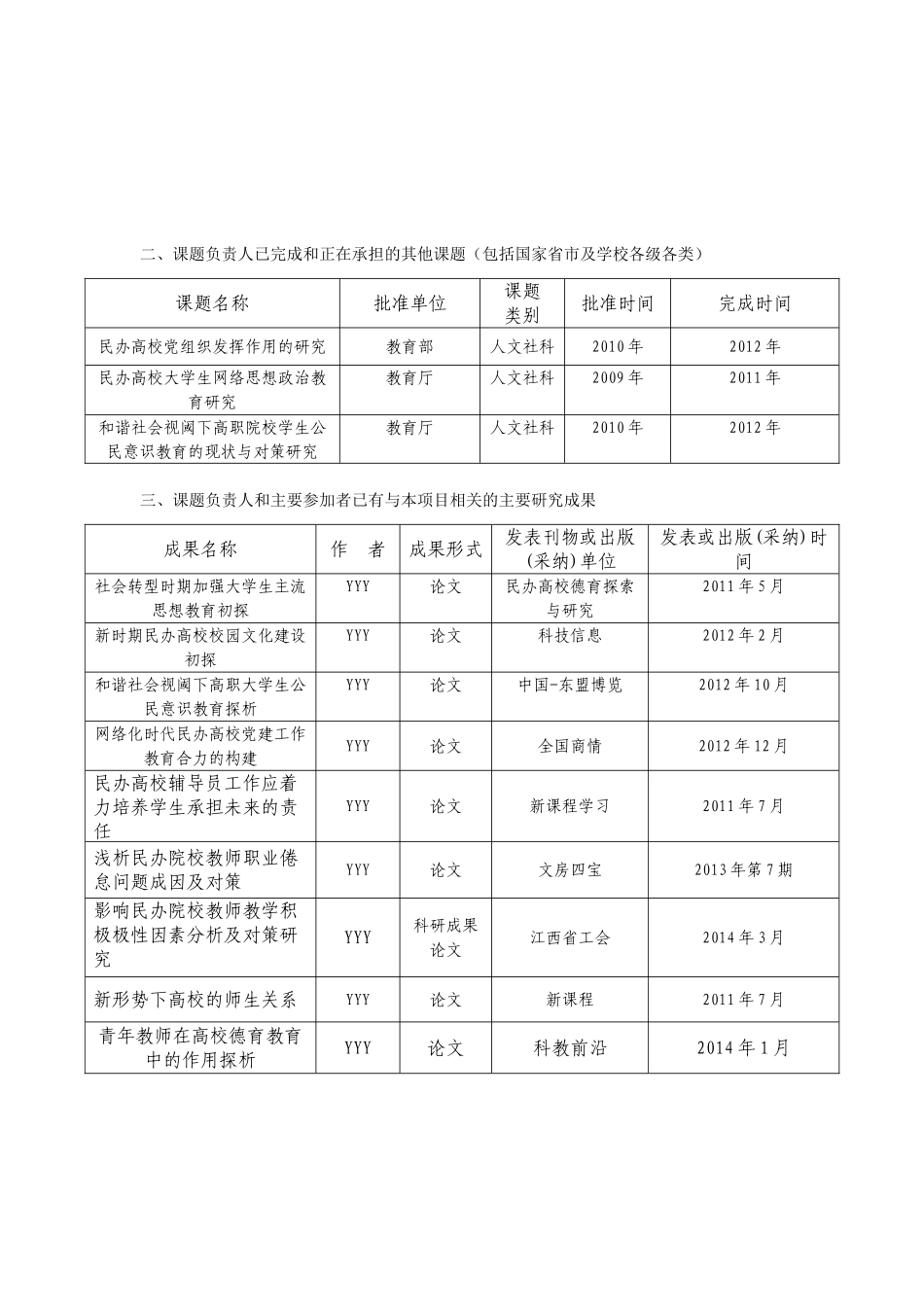 江西省党建课题申请书范例_第3页