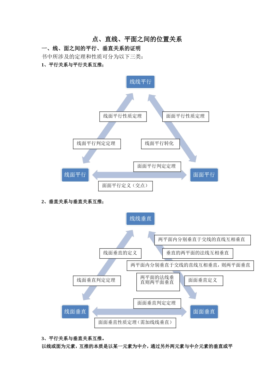 点、直线、平面之间的位置关系知识点总结_第1页