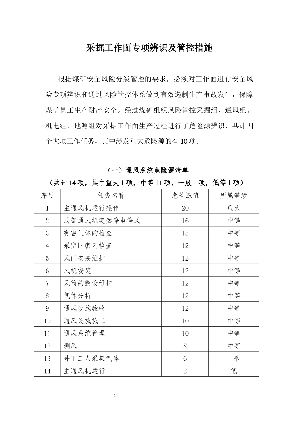 采掘工作面风险管控及专项辨识(1)_第2页