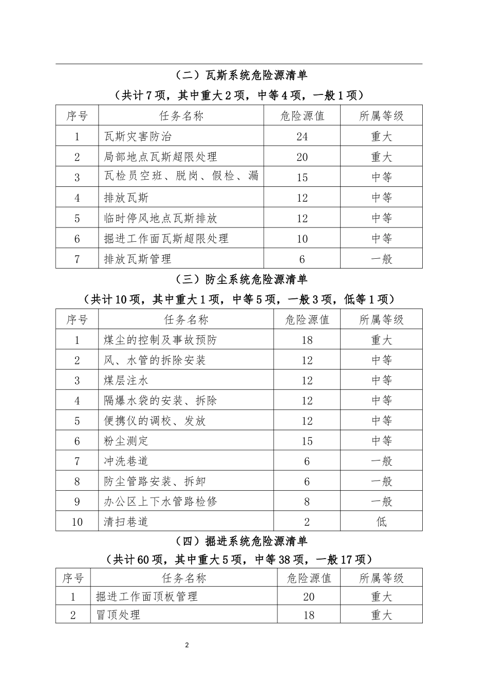 采掘工作面风险管控及专项辨识(1)_第3页