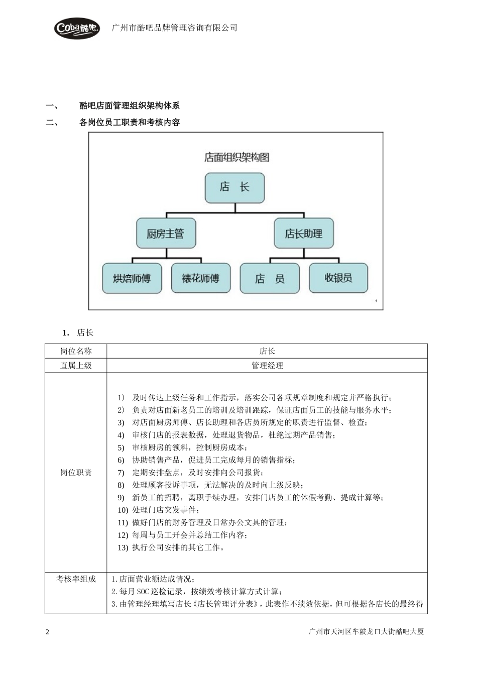 店面工资体系和绩效考核标准_第2页