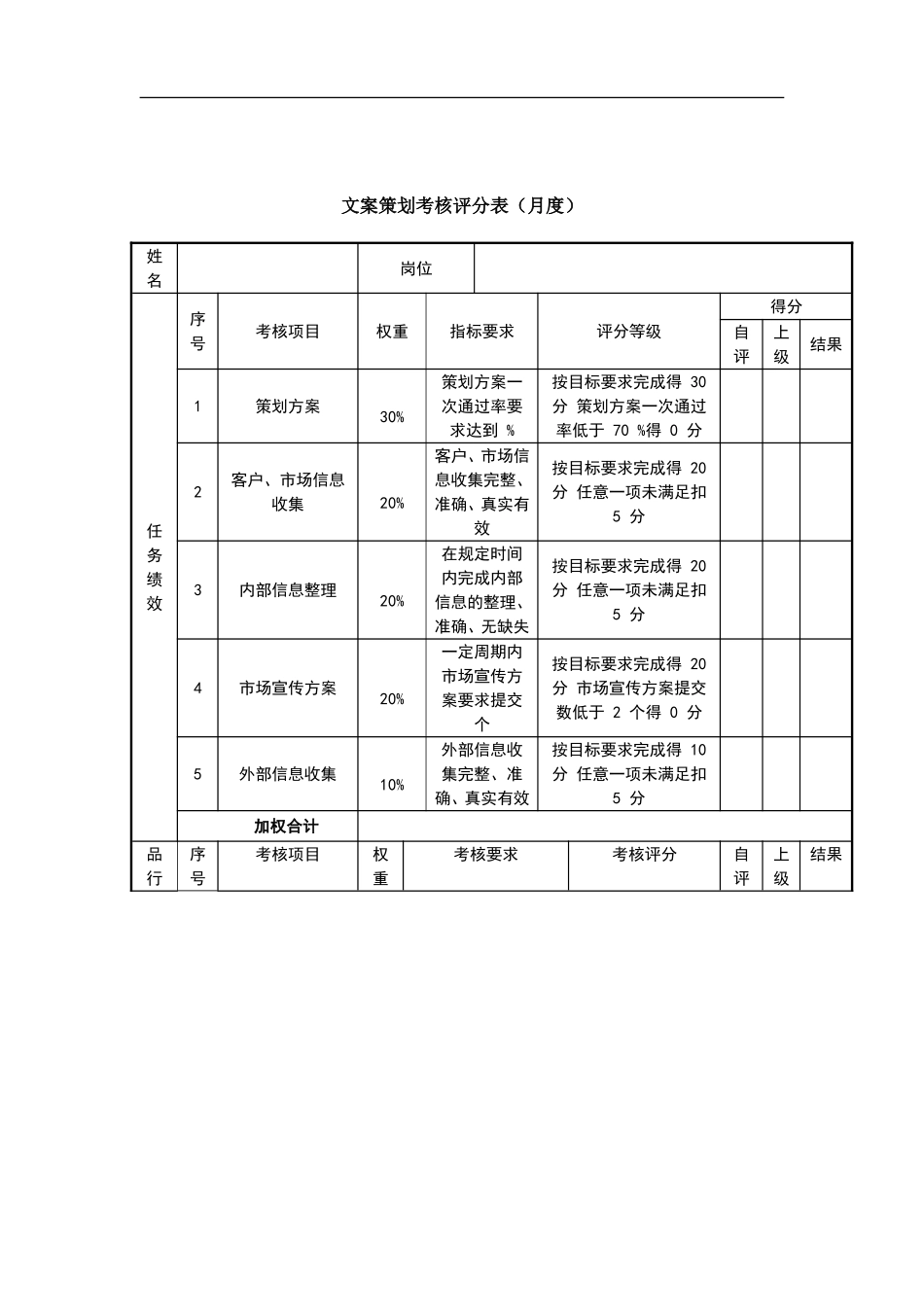 微信营销绩效考核表_第2页