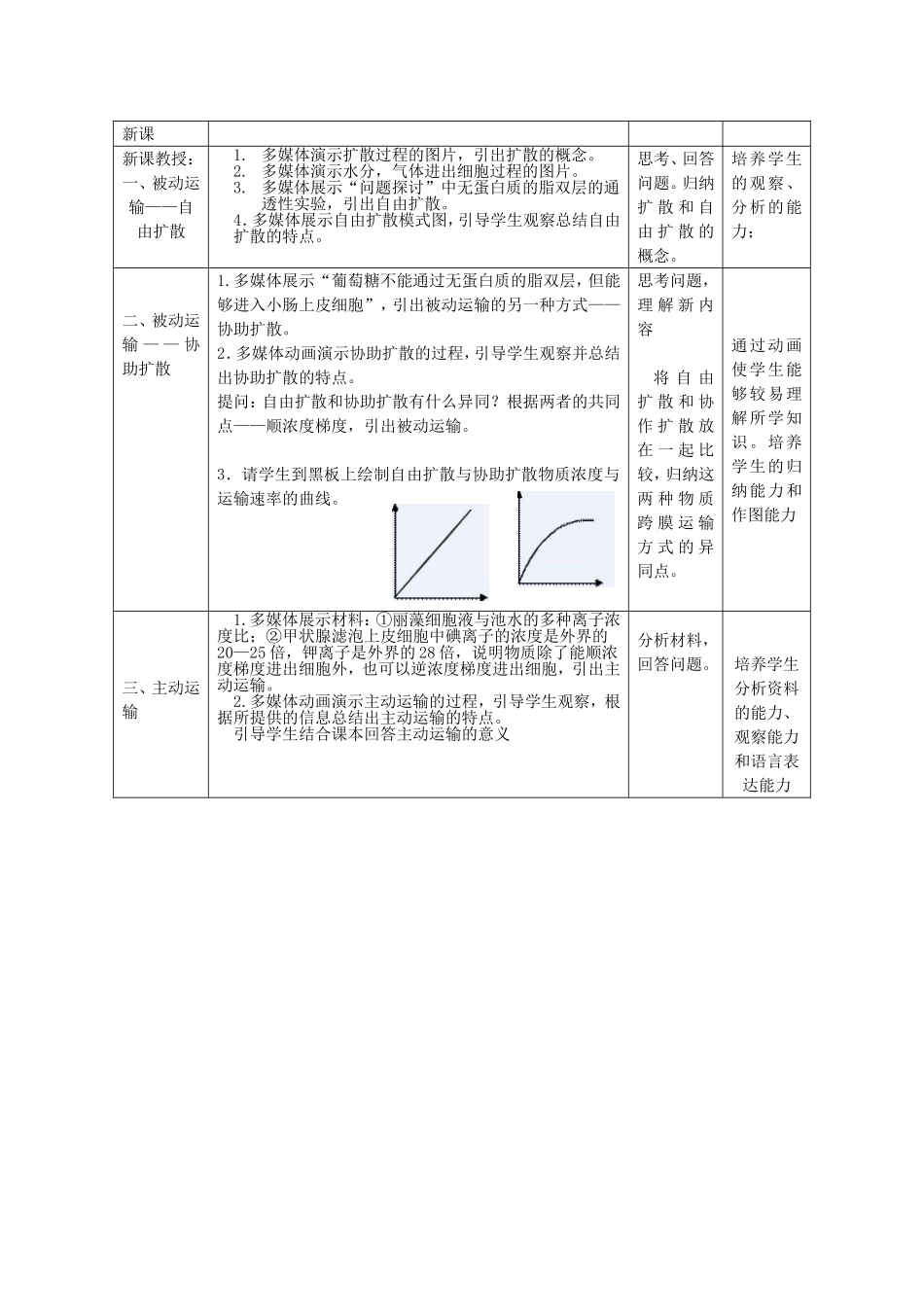 物质跨膜运输的方式教学设计(公开课)_第2页