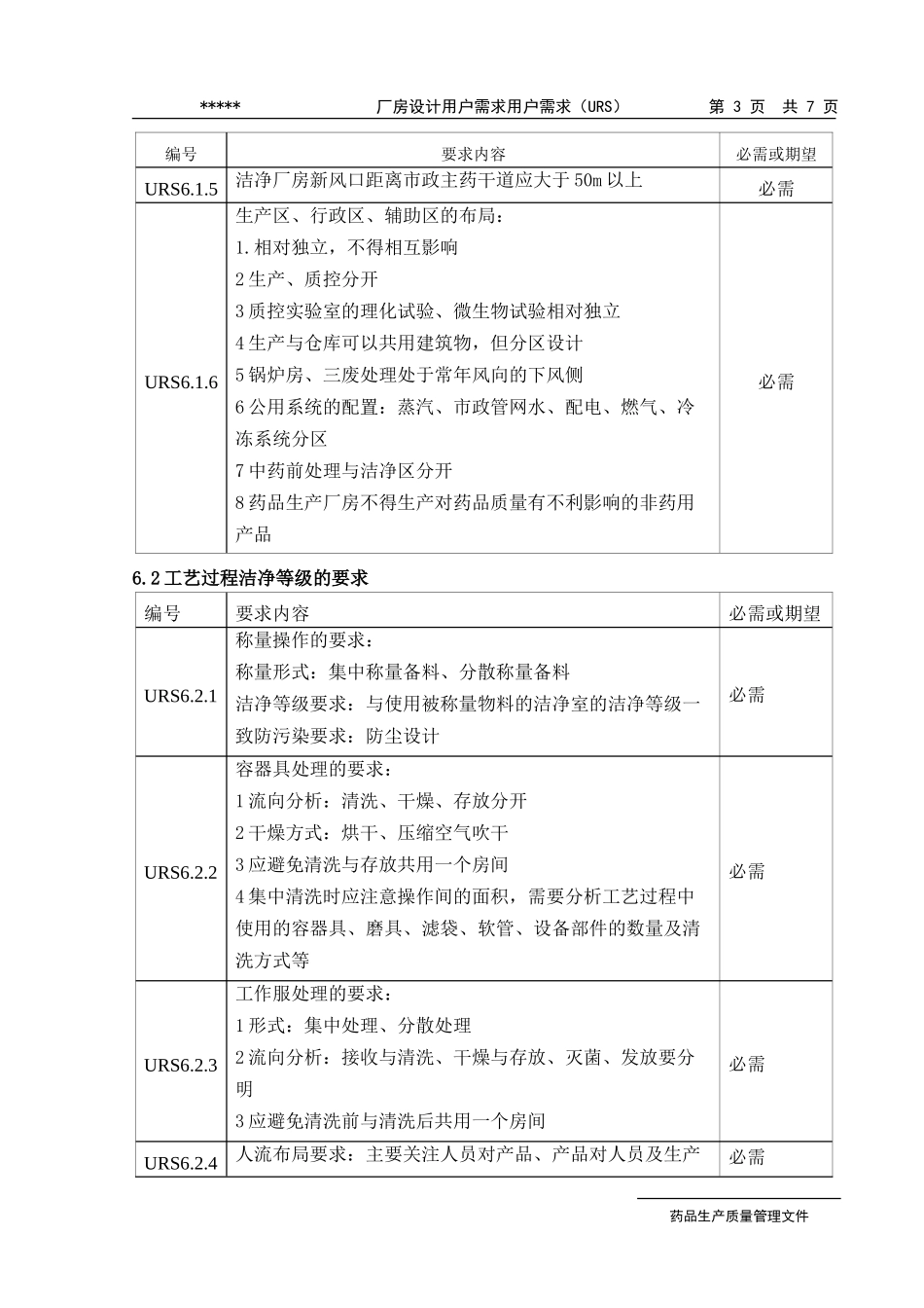 厂房设计用户需求(URS)_第3页
