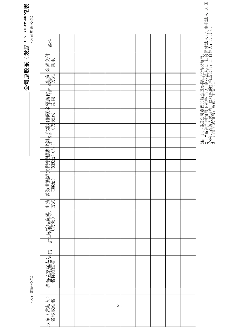 公司变更登记申请表_第2页