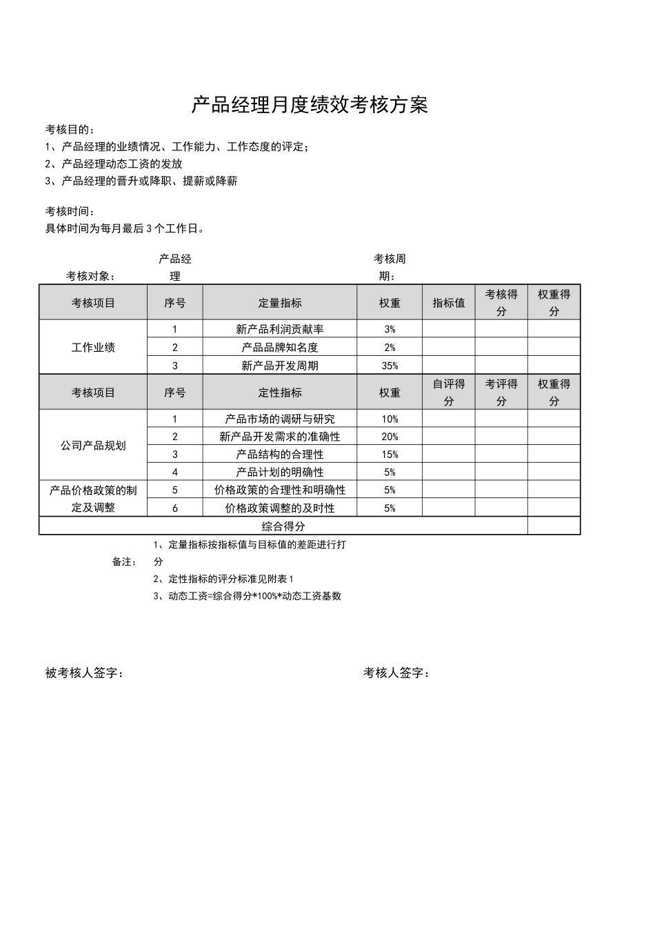 产品经理KPI——绩效考核v2.0_第1页