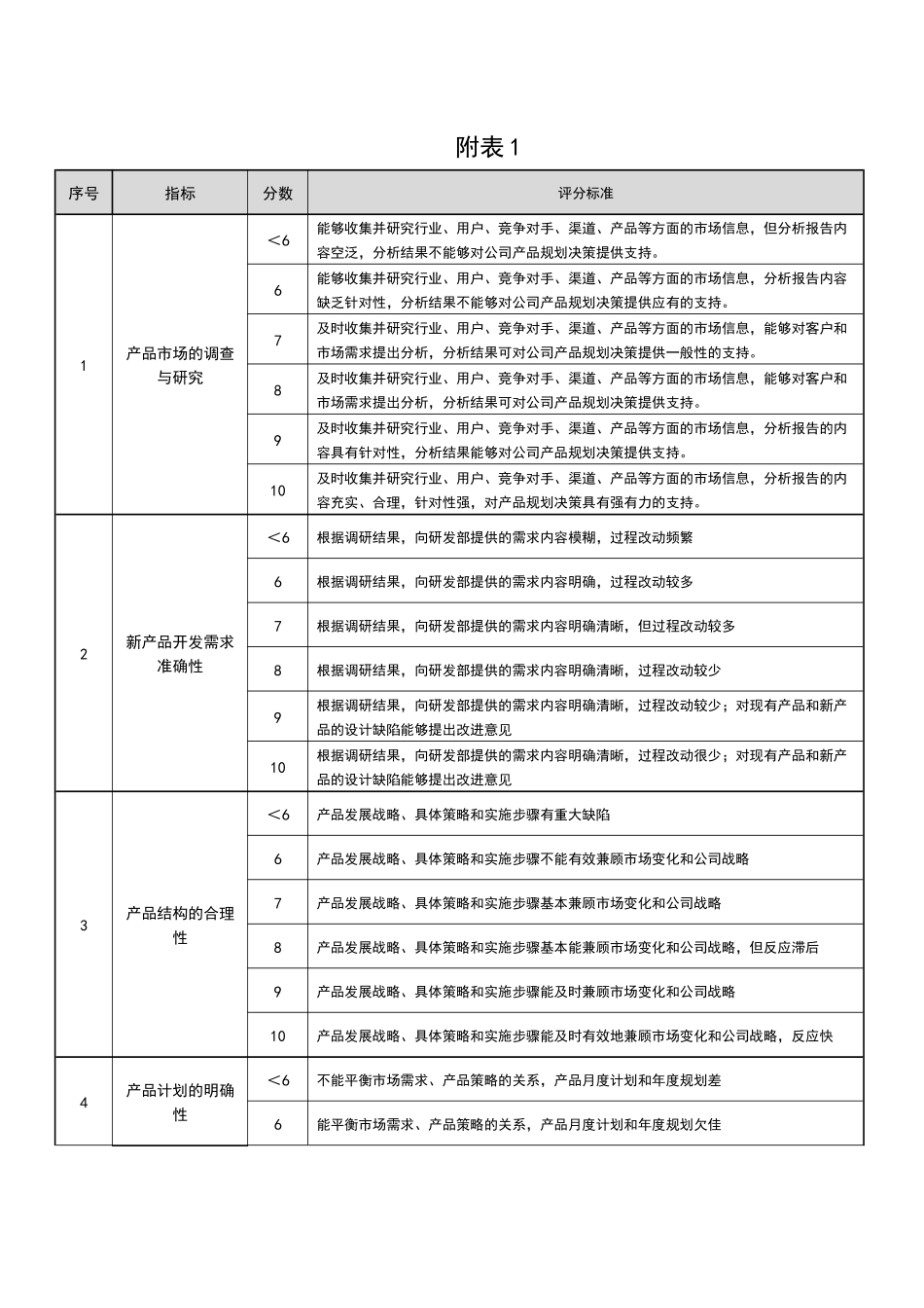 产品经理KPI——绩效考核v2.0_第2页