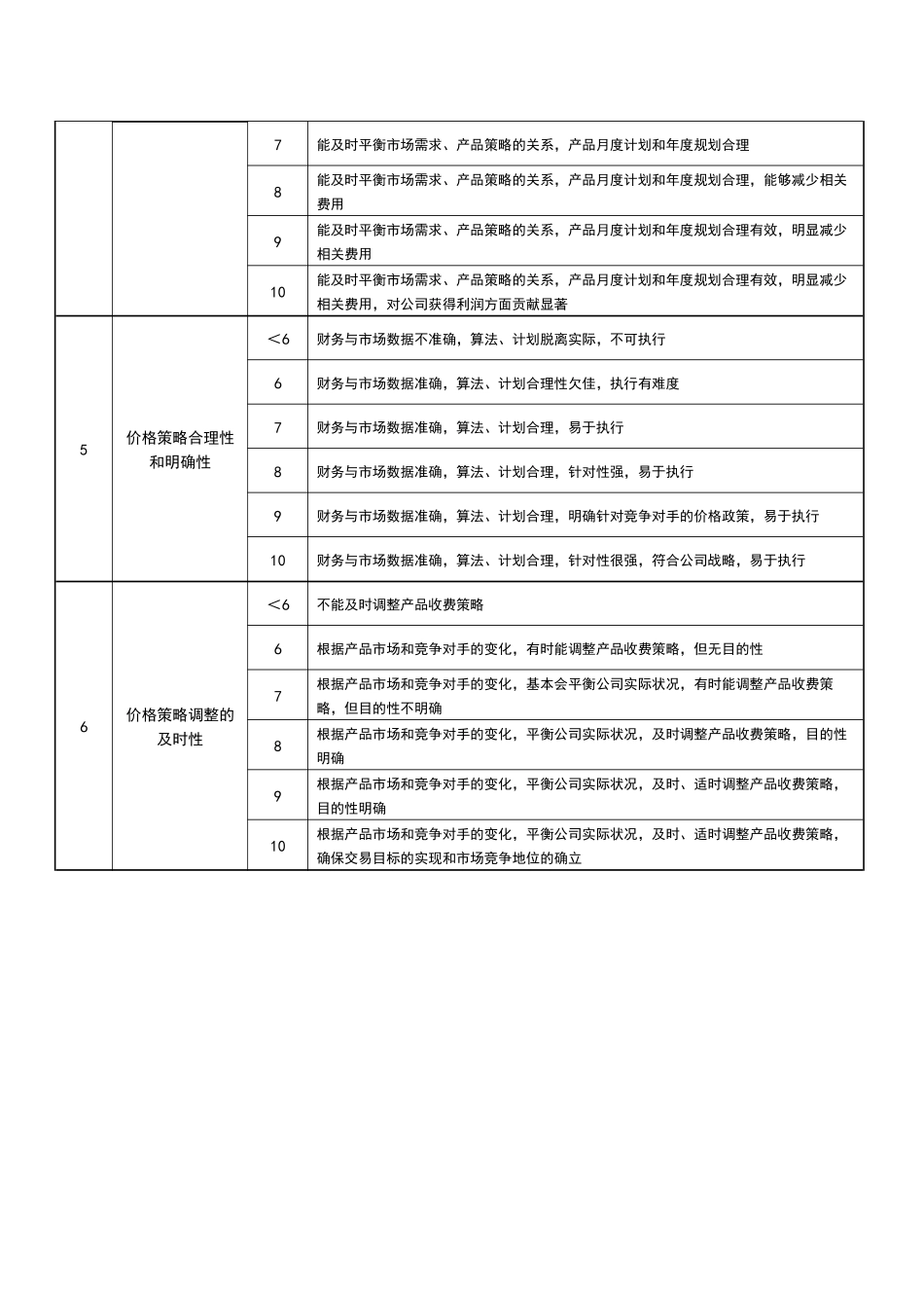 产品经理KPI——绩效考核v2.0_第3页