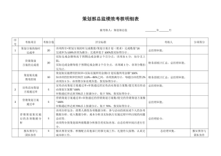 策划部总监绩效考核明细