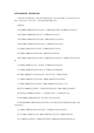 各种声音的频率范围