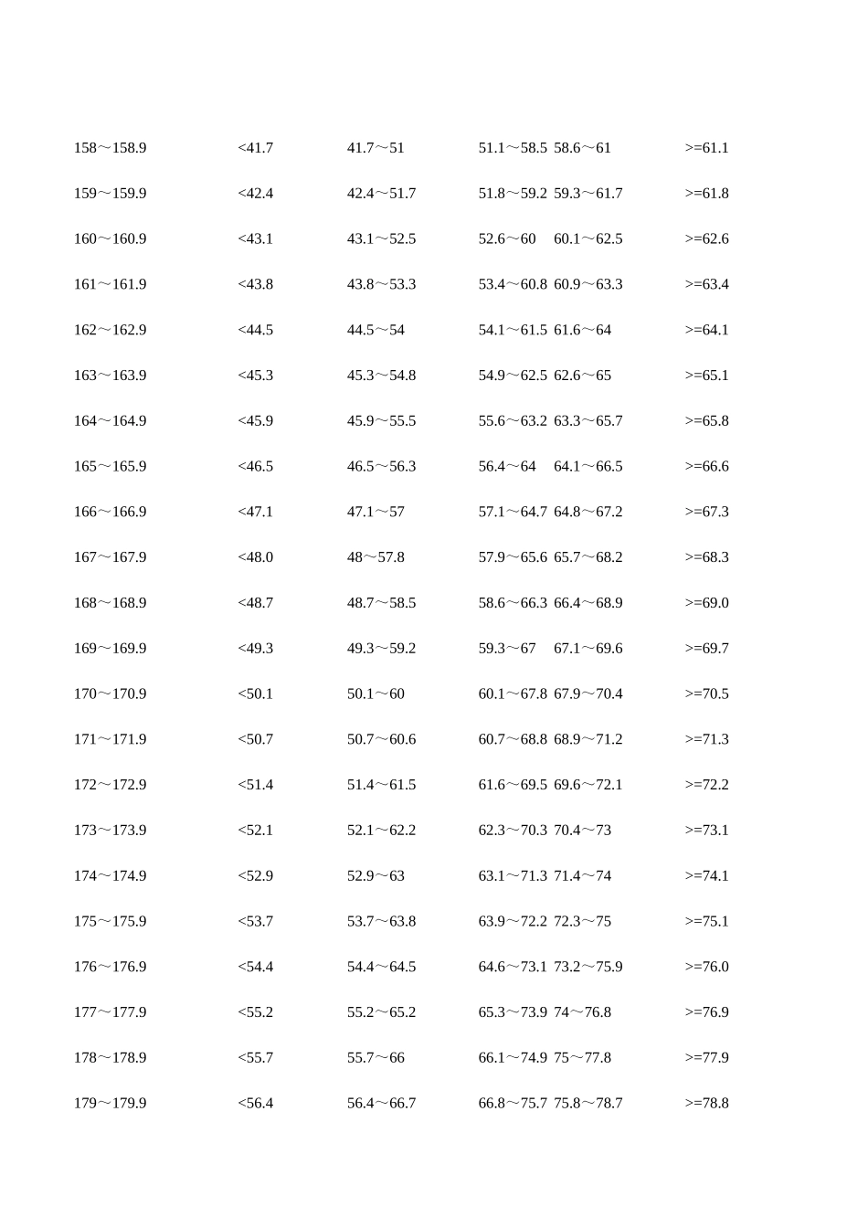高中生身高标准体重对照表_第2页