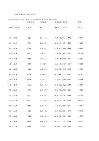 高中生身高标准体重对照表