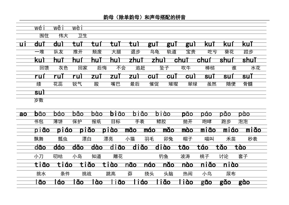 复韵母和声母搭配拼音表_第2页