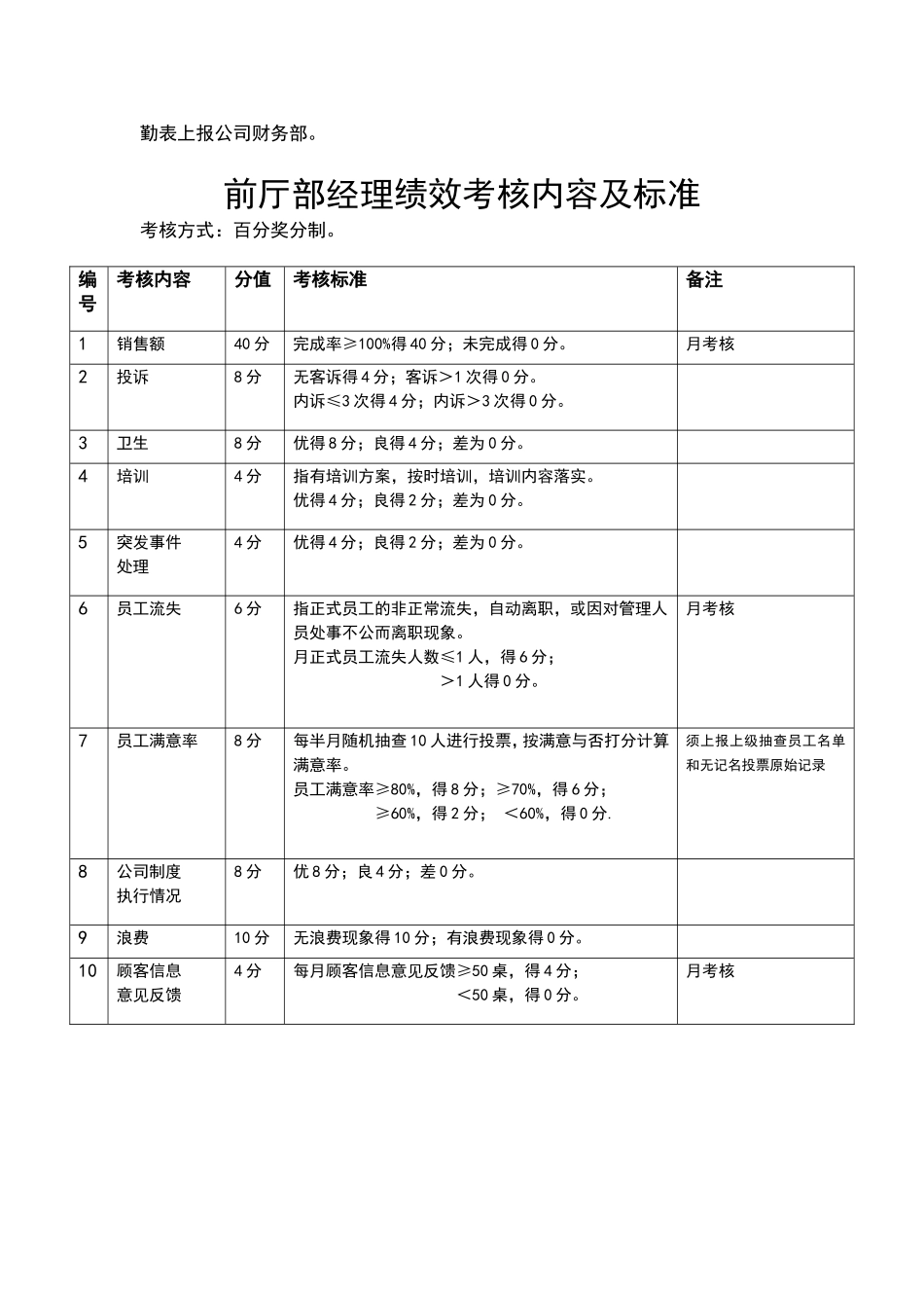 餐饮各岗位绩效考核内容及标准_第2页