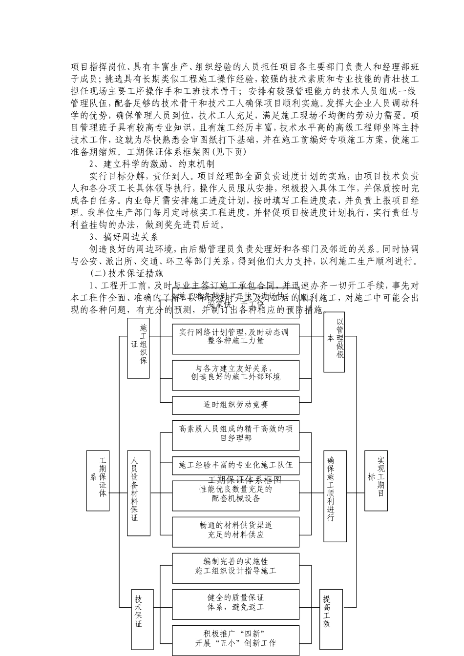 顶管施工组织设计_第3页