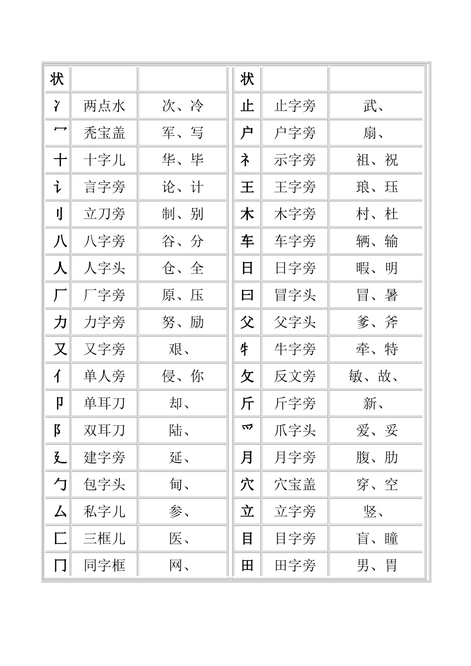 汉字笔画名称大全表_第3页