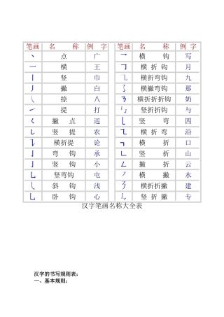 汉字笔画名称大全表