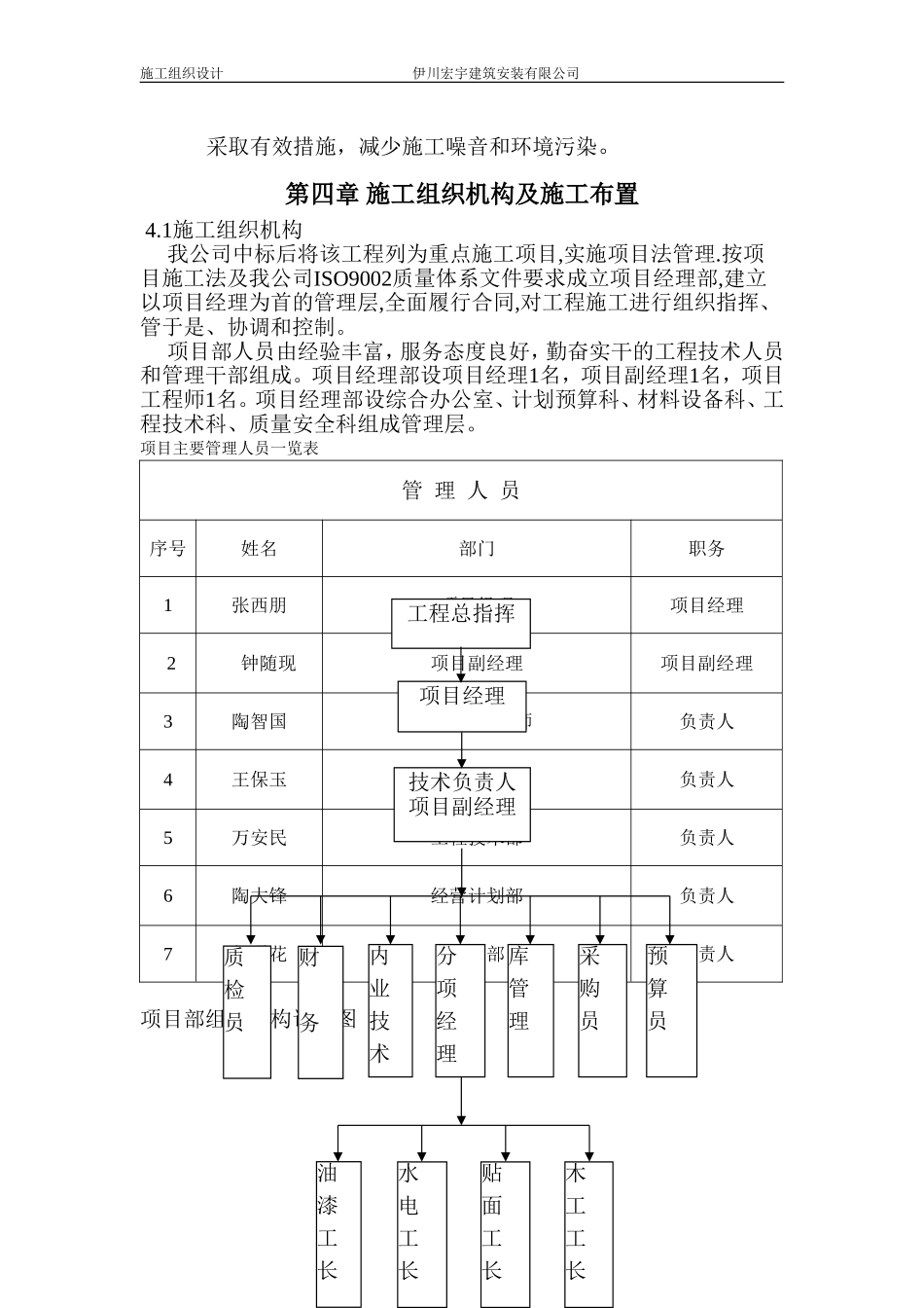 文化活动中心施工组织设计(DOC)_第2页