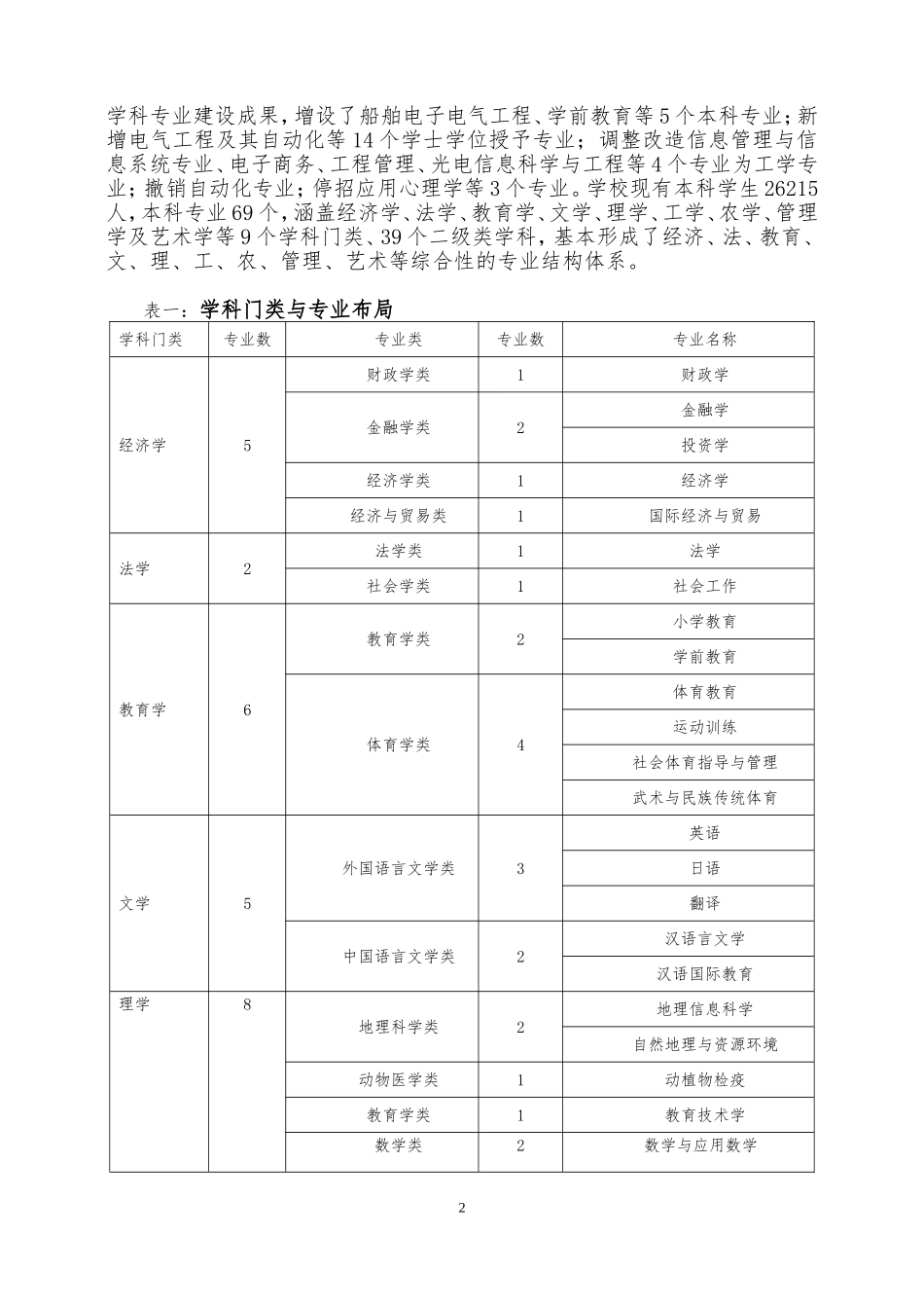 集美大学十三五专业建设与发展规划_第2页