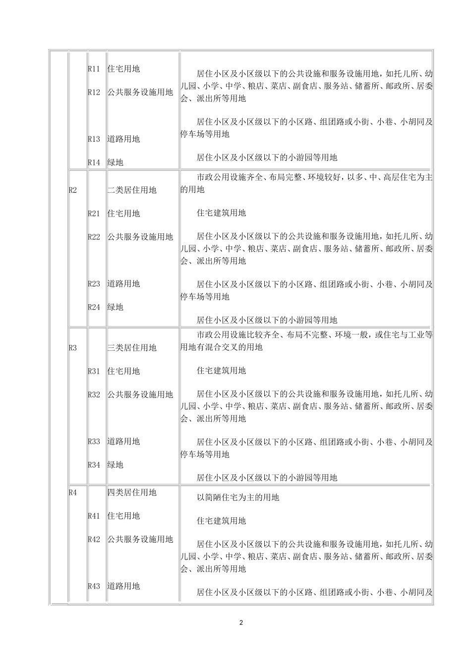 工业用地分类以及各类的范围_第2页