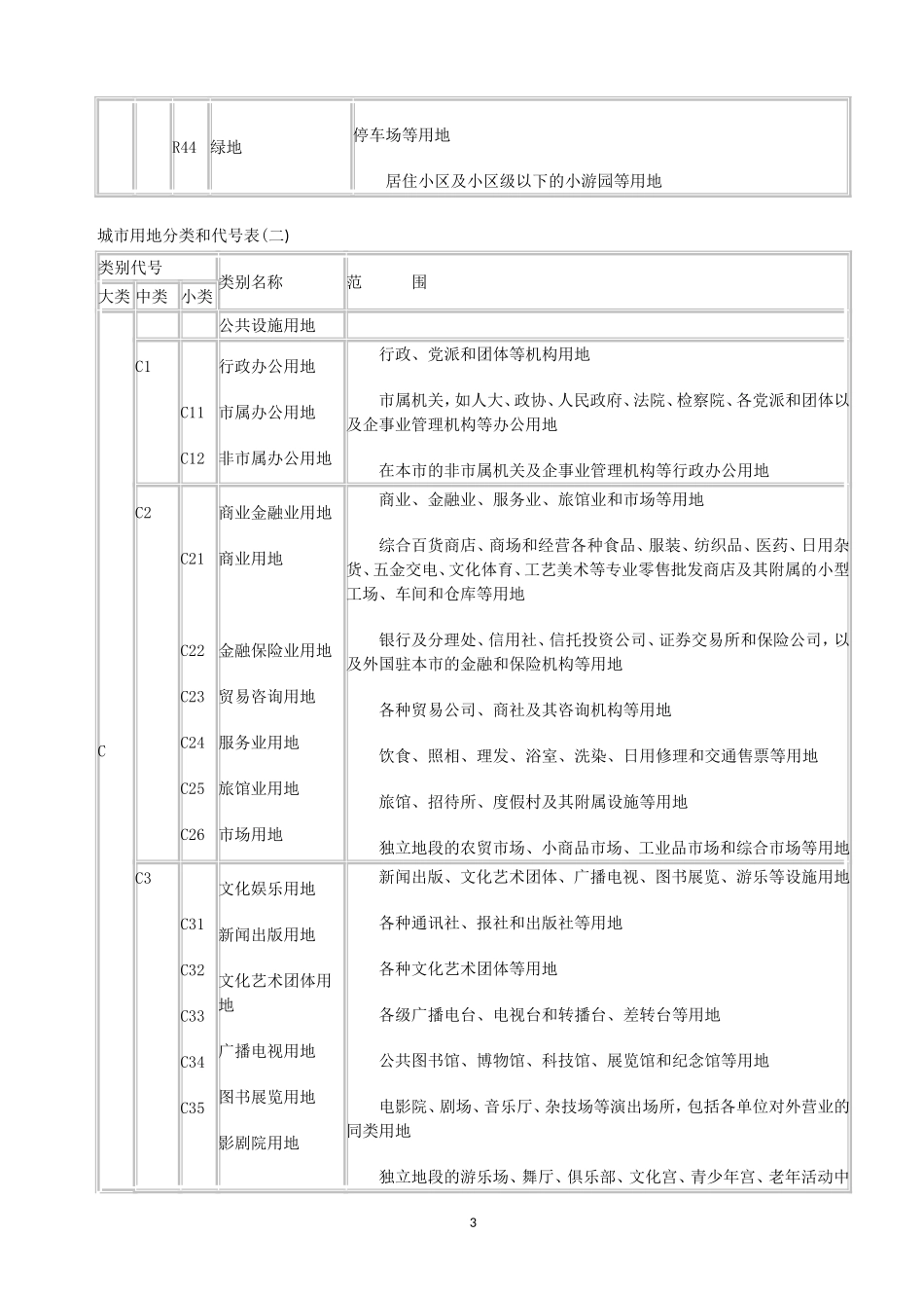 工业用地分类以及各类的范围_第3页