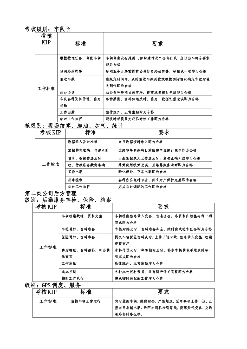 物流公司绩效考核方案_第2页