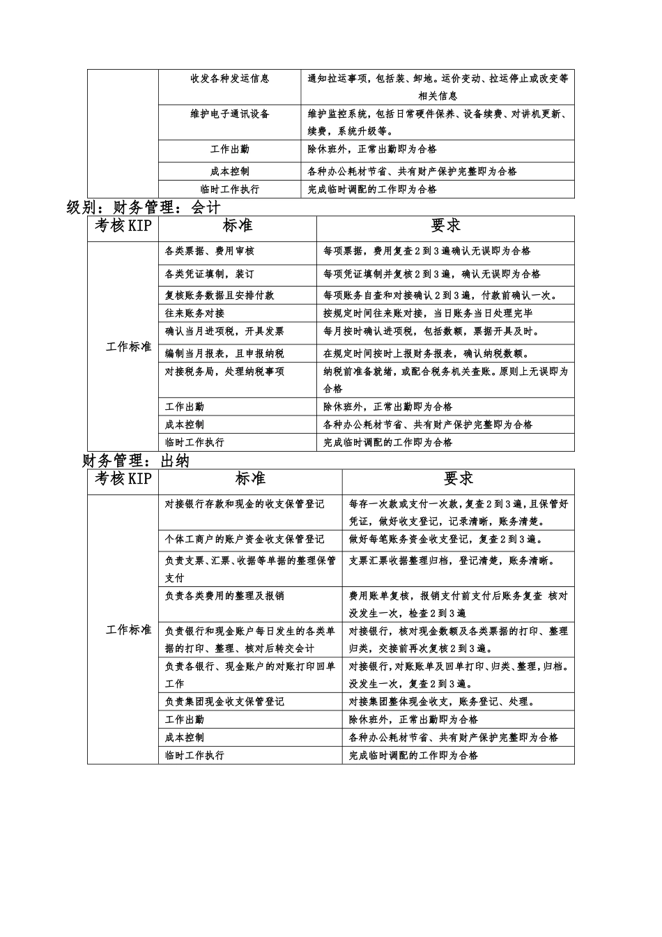 物流公司绩效考核方案_第3页