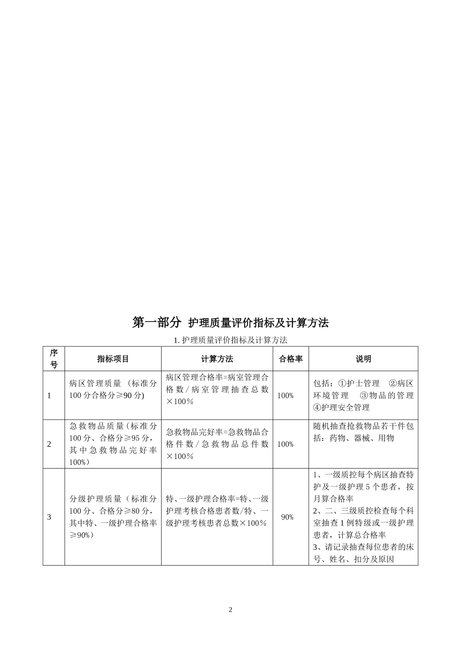 护理质量检查表_第2页