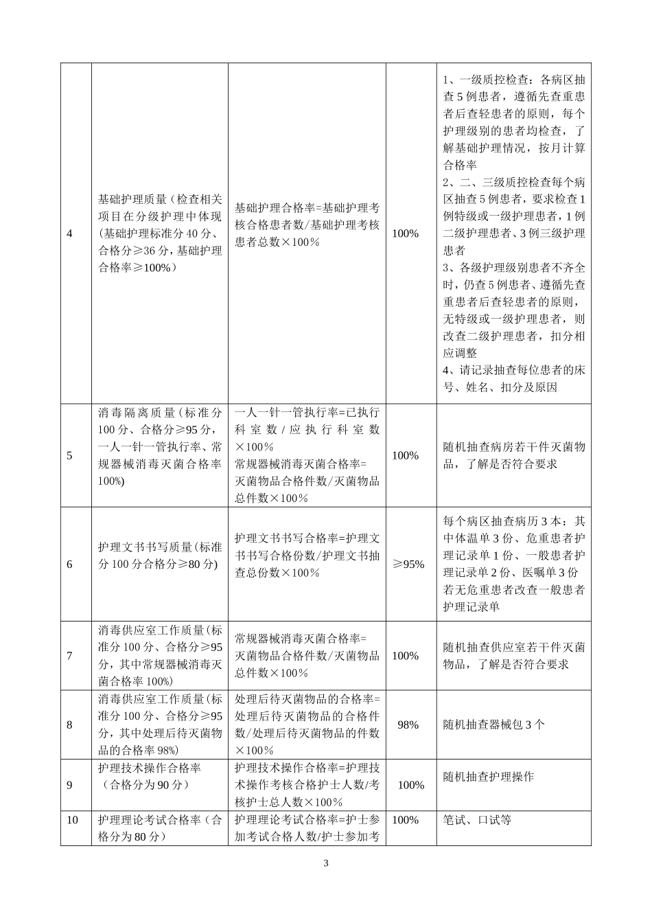 护理质量检查表_第3页