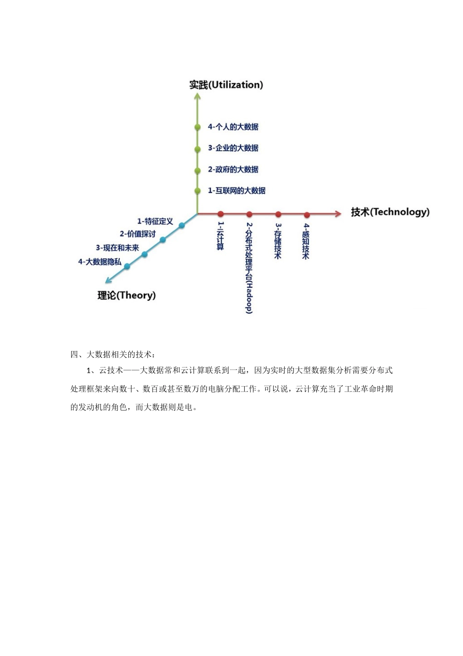 大数据职业发展方向_第2页